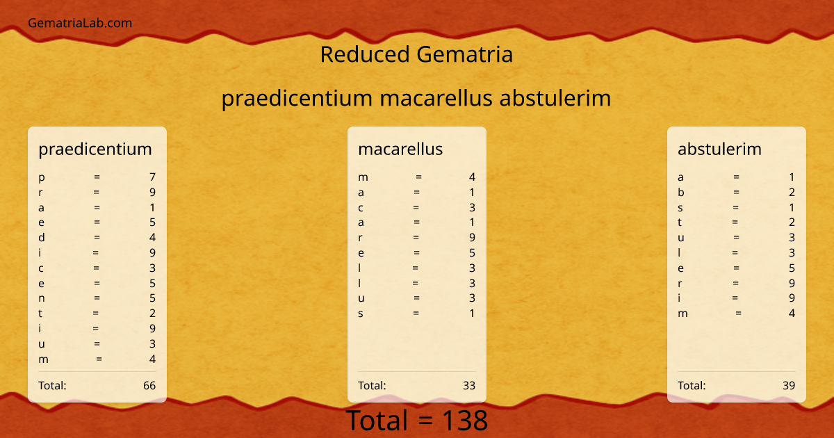 praedicentium macarellus abstulerim in reduced Gematria